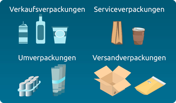 Verpackungsarten